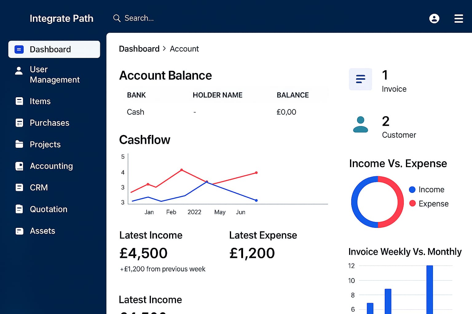 All-in-one ERP dashboard for growing businesses